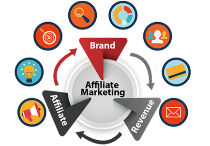 Ads Guru Affilate marketing