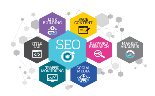 Ads Guru Search Engine Optimization